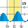 Leipsic tide chart for Monday, January 15, 2024