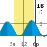 Leipsic tide chart for Tuesday, January 16, 2024