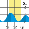 Leipsic tide chart for Sunday, January 21, 2024