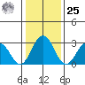 Leipsic tide chart for Thursday, January 25, 2024