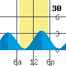Leipsic tide chart for Tuesday, January 30, 2024