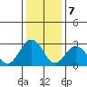 Leipsic tide chart for Sunday, January 7, 2024