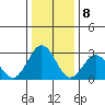Leipsic tide chart for Monday, January 8, 2024