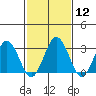 Leipsic tide chart for Monday, February 12, 2024