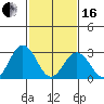 Leipsic tide chart for Friday, February 16, 2024