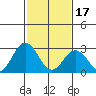 Leipsic tide chart for Saturday, February 17, 2024