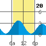 Leipsic tide chart for Tuesday, February 20, 2024