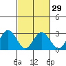 Leipsic tide chart for Thursday, February 29, 2024