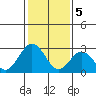 Leipsic tide chart for Monday, February 5, 2024