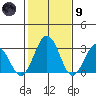 Leipsic tide chart for Friday, February 9, 2024