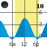 Leipsic tide chart for Sunday, March 10, 2024