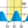 Leipsic tide chart for Monday, March 11, 2024
