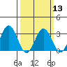 Leipsic tide chart for Wednesday, March 13, 2024