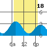 Leipsic tide chart for Monday, March 18, 2024