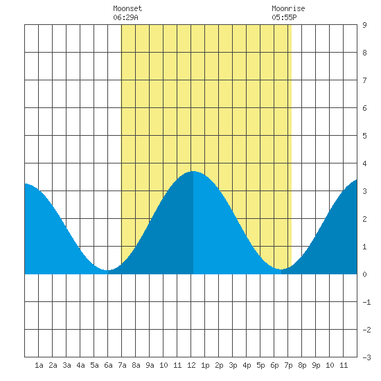 Leipsic tide chart for Saturday, March 23, 2024