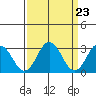 Leipsic tide chart for Saturday, March 23, 2024