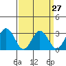 Leipsic tide chart for Wednesday, March 27, 2024