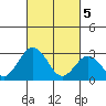 Leipsic tide chart for Tuesday, March 5, 2024