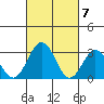 Leipsic tide chart for Thursday, March 7, 2024
