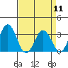 Leipsic tide chart for Thursday, April 11, 2024