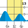 Leipsic tide chart for Saturday, April 13, 2024