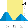 Leipsic tide chart for Sunday, April 14, 2024