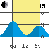 Leipsic tide chart for Monday, April 15, 2024