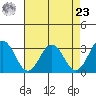 Leipsic tide chart for Tuesday, April 23, 2024