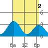 Leipsic tide chart for Tuesday, April 2, 2024