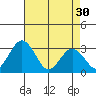 Leipsic tide chart for Tuesday, April 30, 2024