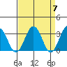 Leipsic tide chart for Sunday, April 7, 2024