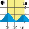 Leipsic tide chart for Wednesday, May 15, 2024