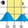 Leipsic tide chart for Wednesday, May 1, 2024