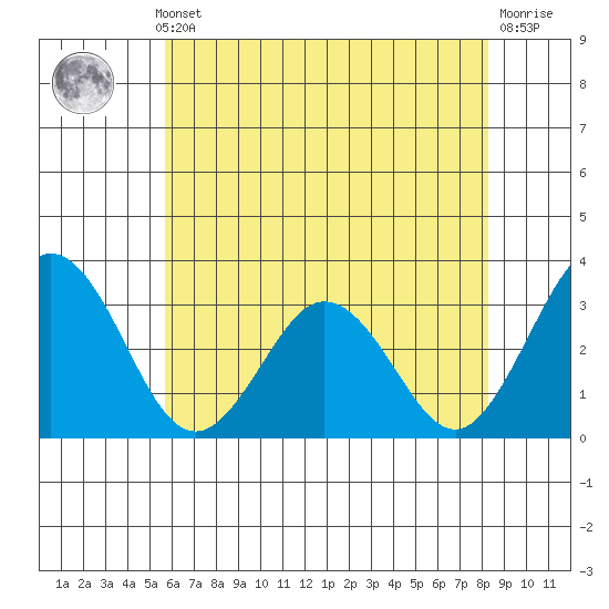 Leipsic tide chart for Thursday, May 23, 2024