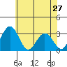 Leipsic tide chart for Monday, May 27, 2024