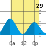 Leipsic tide chart for Wednesday, May 29, 2024