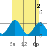 Leipsic tide chart for Thursday, May 2, 2024