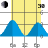 Leipsic tide chart for Thursday, May 30, 2024