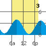 Leipsic tide chart for Friday, May 3, 2024