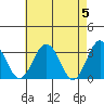 Leipsic tide chart for Sunday, May 5, 2024