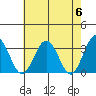 Leipsic tide chart for Monday, May 6, 2024