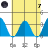 Leipsic tide chart for Tuesday, May 7, 2024