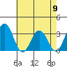 Leipsic tide chart for Thursday, May 9, 2024