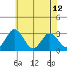 Leipsic tide chart for Wednesday, June 12, 2024