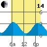 Leipsic tide chart for Friday, June 14, 2024