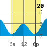 Leipsic tide chart for Thursday, June 20, 2024