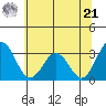 Leipsic tide chart for Friday, June 21, 2024