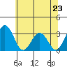 Leipsic tide chart for Sunday, June 23, 2024