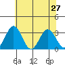 Leipsic tide chart for Thursday, June 27, 2024