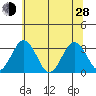 Leipsic tide chart for Friday, June 28, 2024